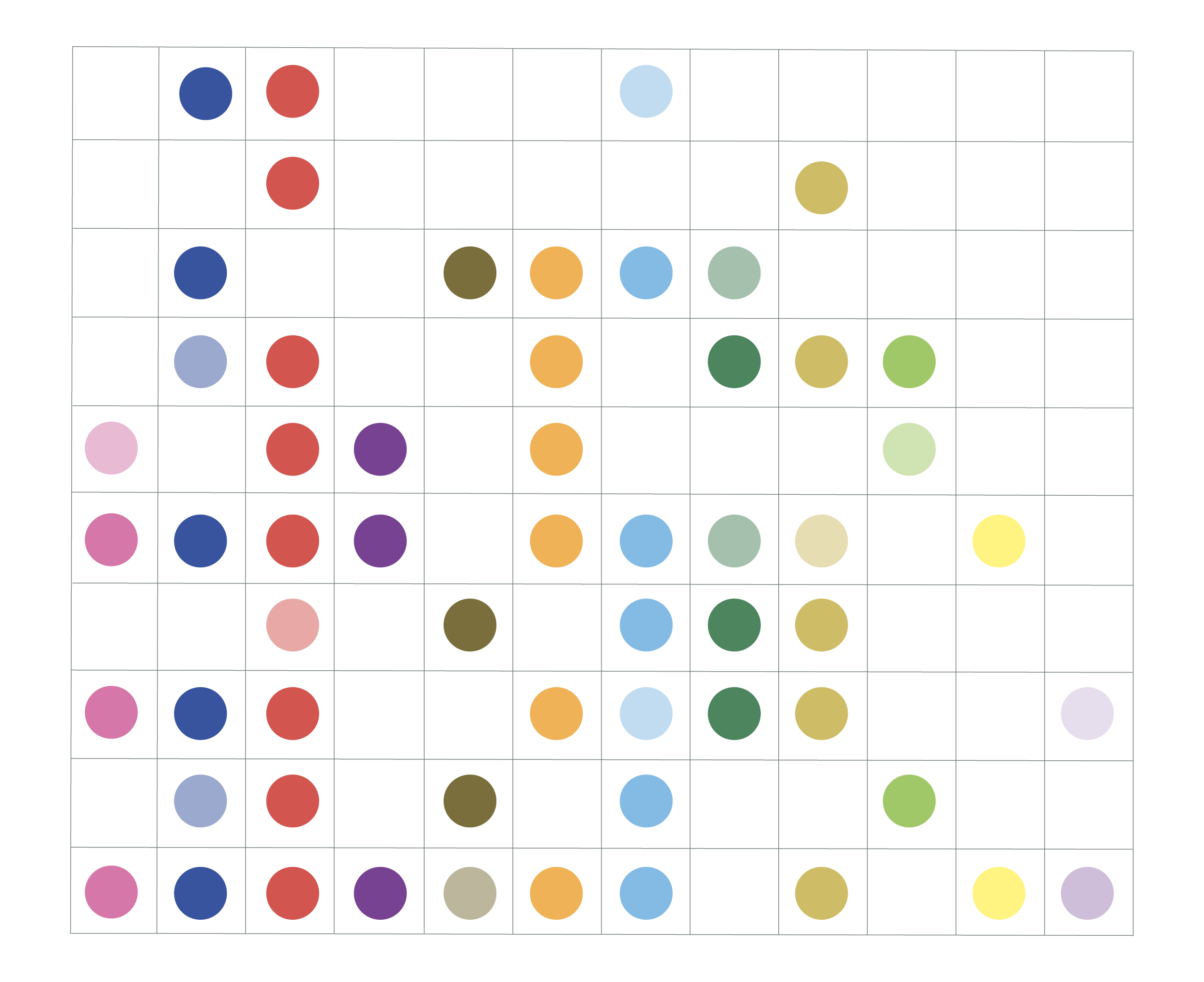 Relational signature grid visualization showing colored dots representing resonance fields across relationships